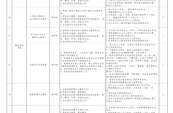 招聘启事 | 开云kaiyun网页版