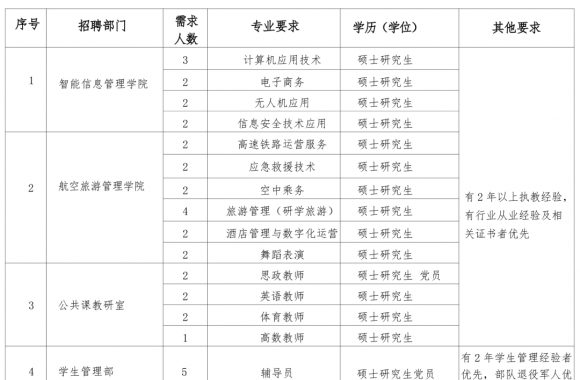开云kaiyun网页版2025年专任教师招聘公告